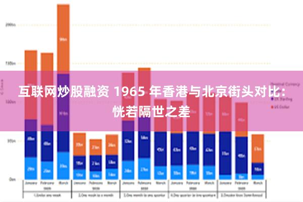 互联网炒股融资 1965 年香港与北京街头对比：恍若隔世之差